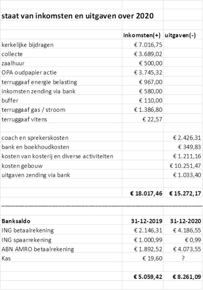 Is Een Kerk Een Anbi vbg franeker